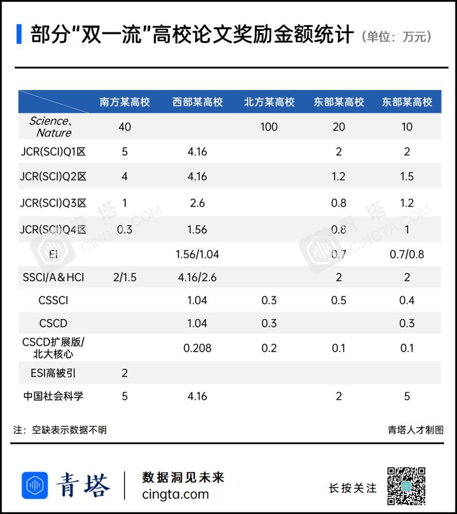 高校教师|博导年薪仅10万？中国的高校教师们，就应该“清贫一生”吗？