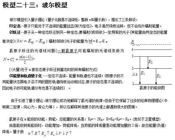 必须收藏的高中物理24个模型