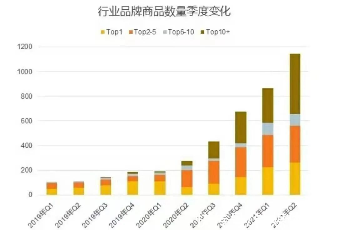 销量暴涨超1100%：火爆全网的“洗地机”，正举起镰刀