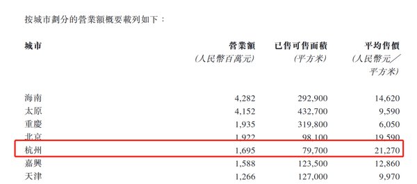 富力集团|快讯:富力华东区域总部今日正式由上海迁至杭州