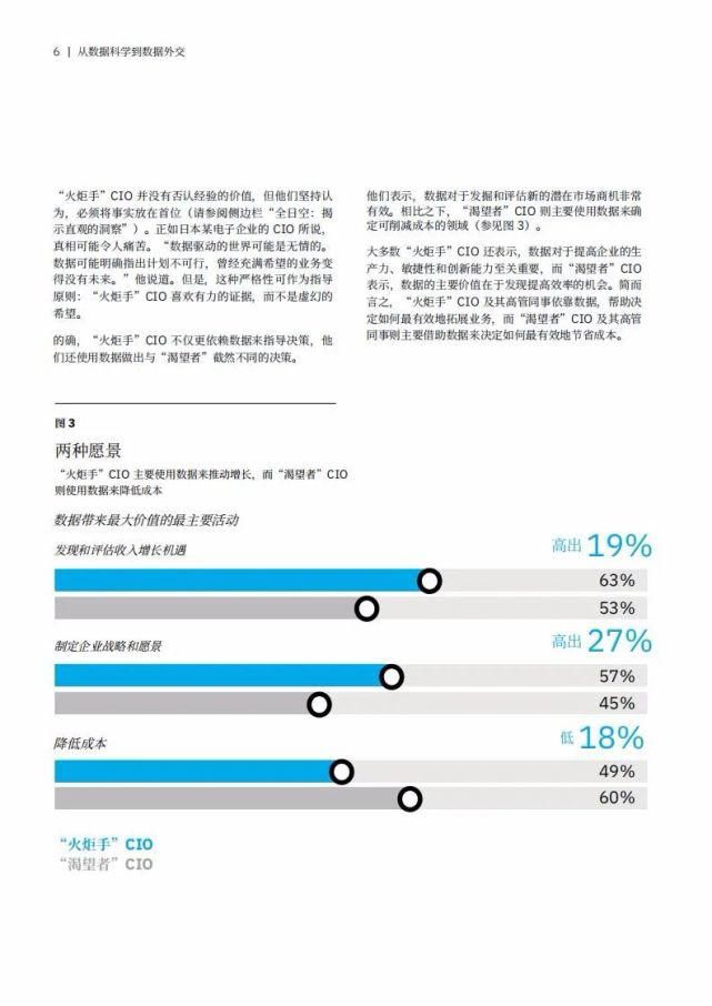 外交|IBM：从数据科学到数据外交