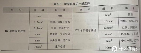 底盒|装修浅谈：强电弱电改造