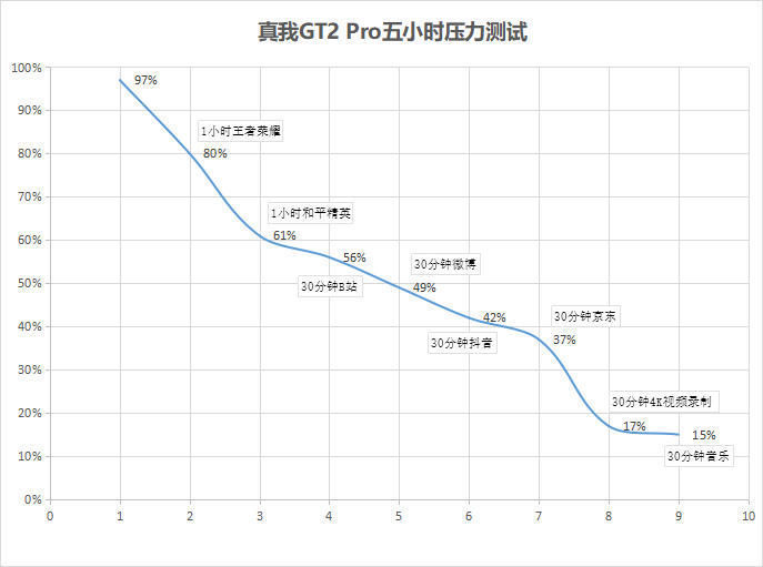 和平精英|朋友小米6退役，提前帮他体验了下realme真我GT2 Pro，上手简评