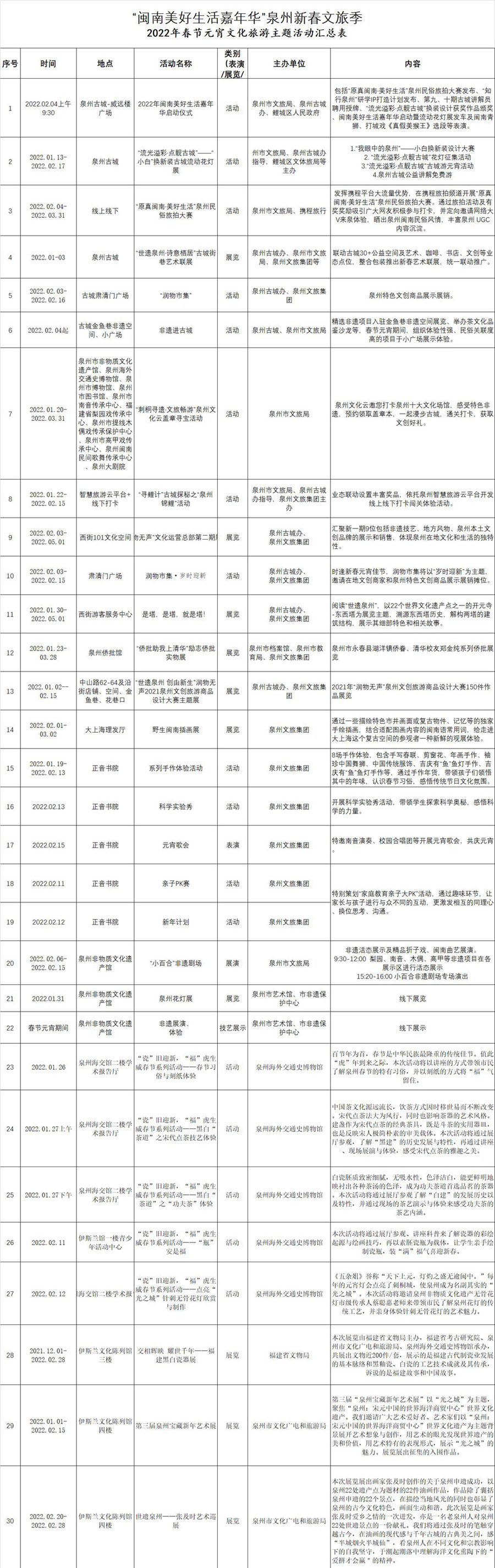 金鱼巷|泉州177项文旅活动迎新春闹元宵