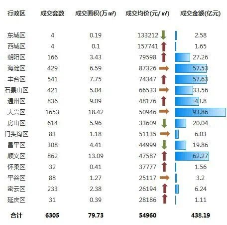 房价|环比下降16%!帝都7月房价数据出炉!新房0供应,限竞房成交