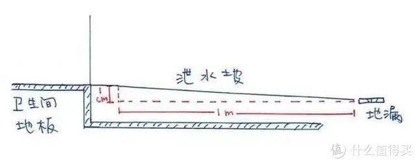 筒灯|大型翻车现场：家里这10个地方被装修成错误示范，入住后苦不堪言