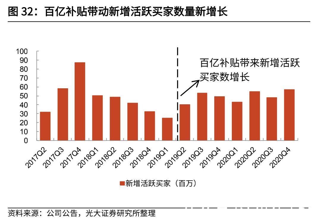 电商|黄峥的一小步，拼多多慢了一大步