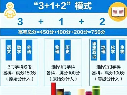 2021年八省联考，广东考生603分、两万多名可以报考的学校