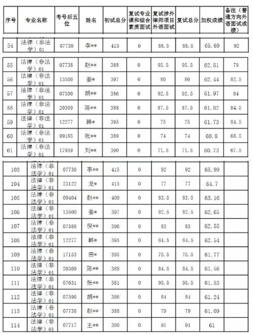 人大复试30多人复试成绩被改判0分？原因令人感慨