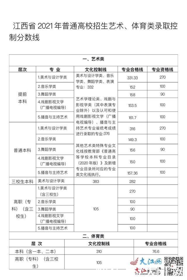 三校生|6月24日起江西开始高考志愿填报 7月8日-8月10日进行高招集中录取