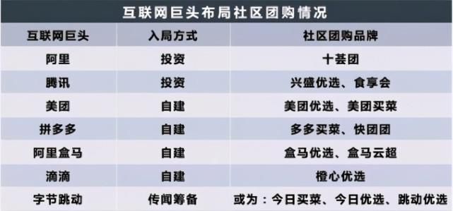 买菜|买菜大战互联网巨头降维打击小摊贩，社区团购会被资本玩坏吗？