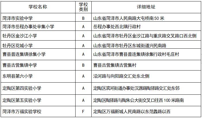 济南市市中区|菏泽：这些学校被推荐为全国特色学校！