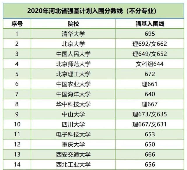 2021年强基计划怎么选择院校？高考多少分能报强基？