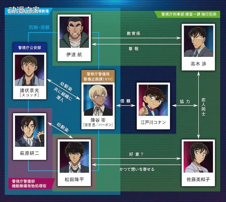 高木涉|剧场版动画《名侦探柯南》公开课特报视频