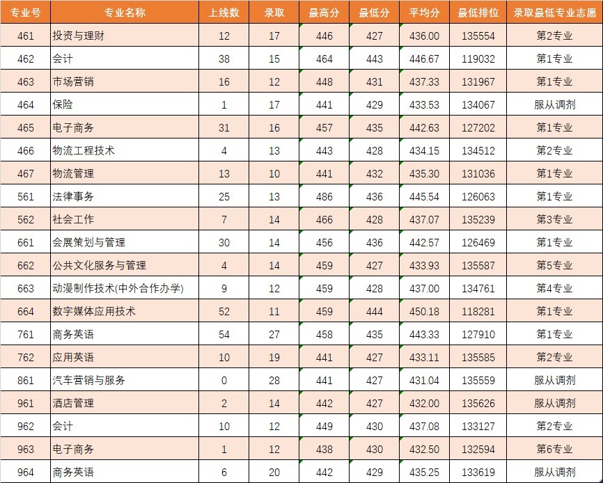 广州很无奈的一所大学，就业率高达98%，却总被认为是民办院校