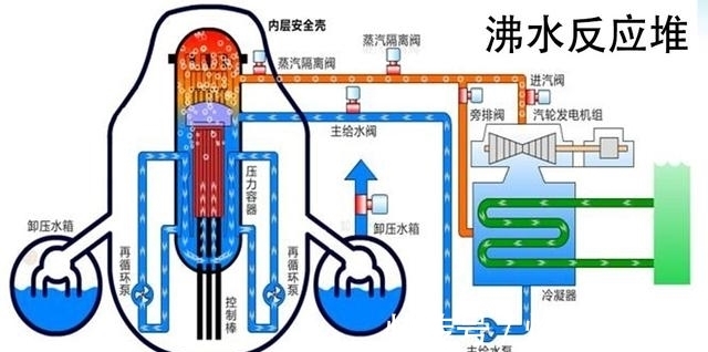 房子|深度:核电站周围的房子能买吗?别被键盘侠忽悠了