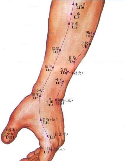 睡眠点|失眠的人,虎口有个点特别疼!用力掐就睡好了