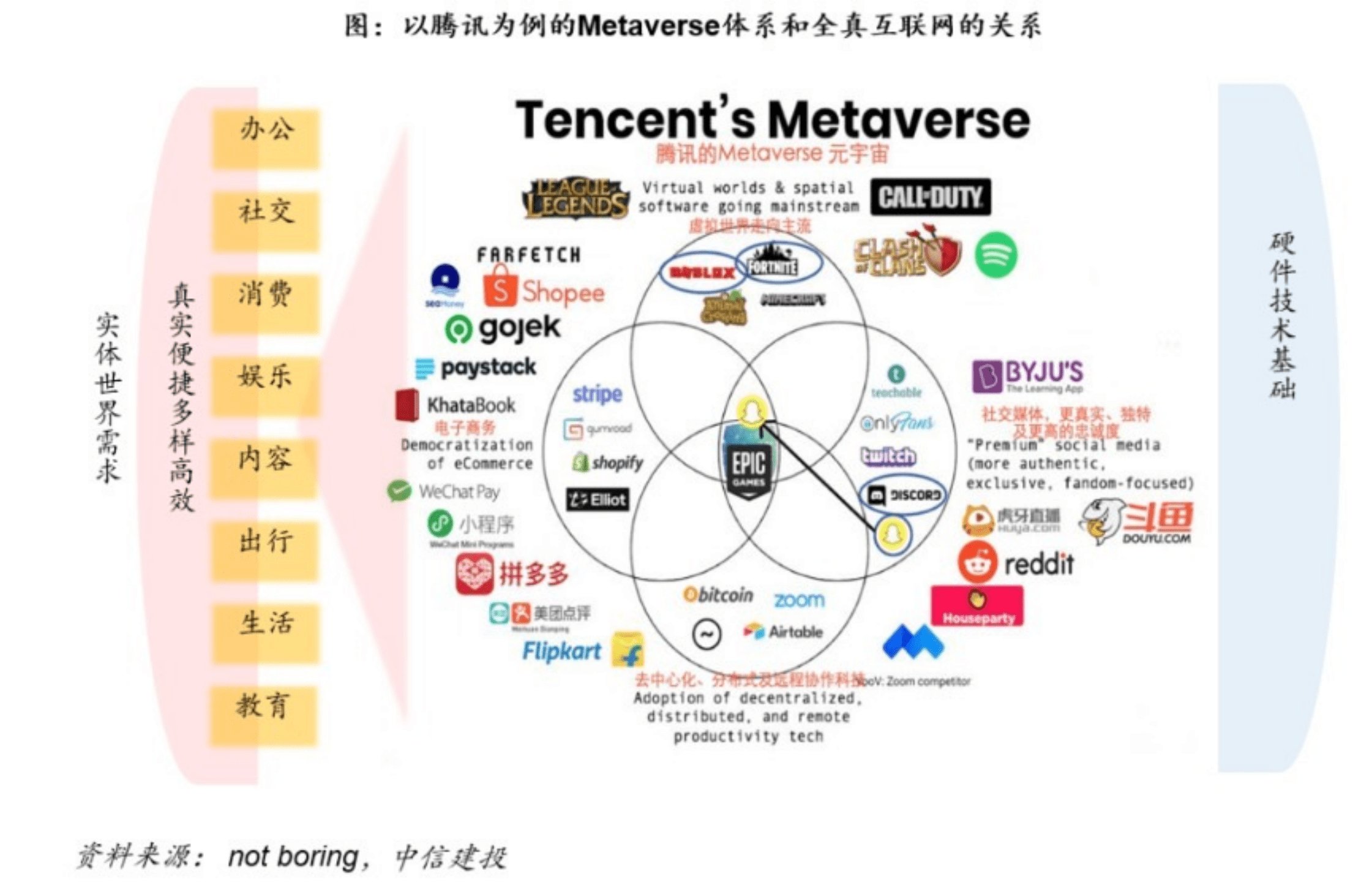 腾讯|披上元宇宙的外衣去淘金