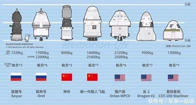 载人 漫谈离我国航天实现载人绕月有多远？载人登月会不会大大提前？