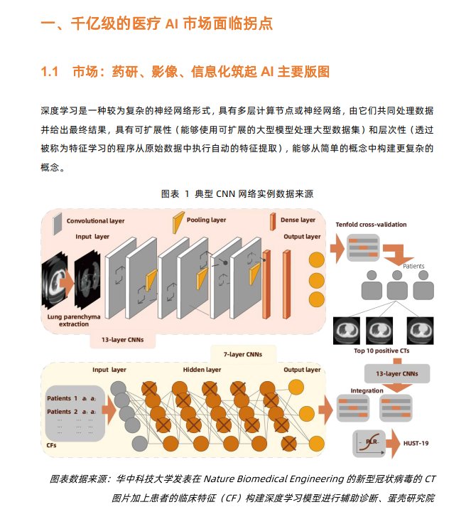 人工智能|深度报告：2021医疗人工智能行业