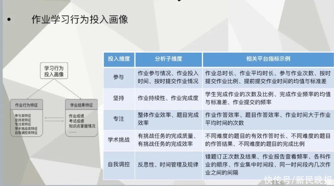 成绩|刷题越多成绩越好？错！上海这份“数字画像”告诉你真相