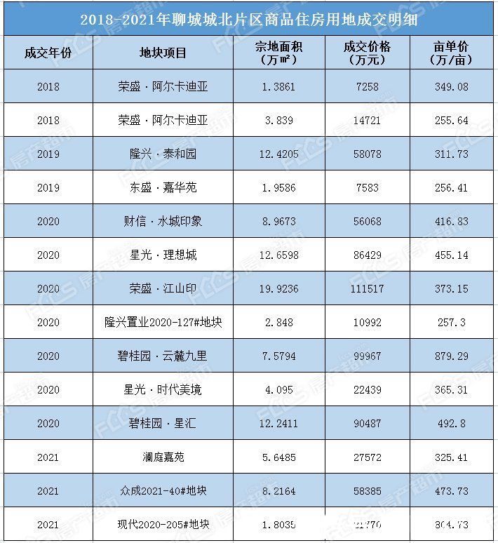 土地使用权|今日土拍：民生置业竞得2019-111#宅地 成交单价514.08万/亩