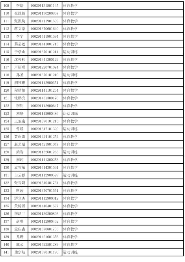 首都体育学院2021年硕士研究生第一批拟录取名单公示