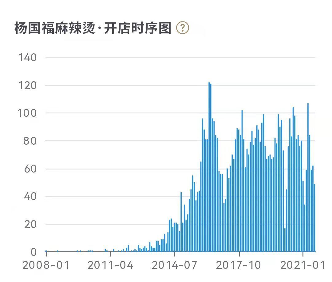 杨国福|详拆杨国福招股书，2亿净利背后透露出哪些信息