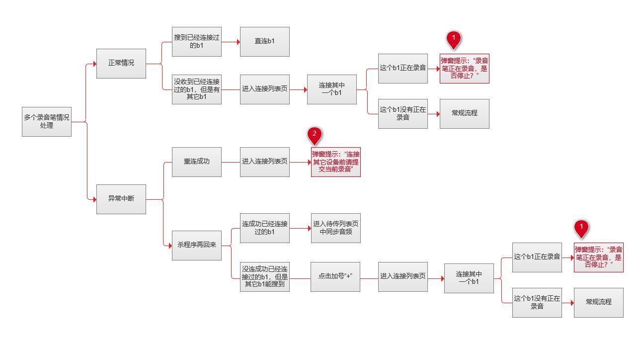 系统|基于客户和用户需求的B端产品系统设计