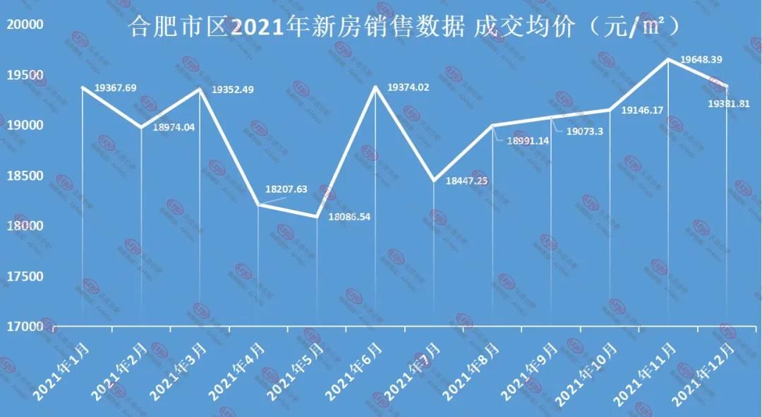 均价|超万人想买！2021年，合肥热门成交楼盘曝光！