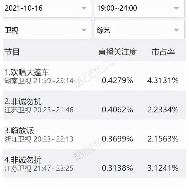 《快本》停更之后，湖南衛(wèi)視又出王炸綜藝！明星助陣，玩法接地氣