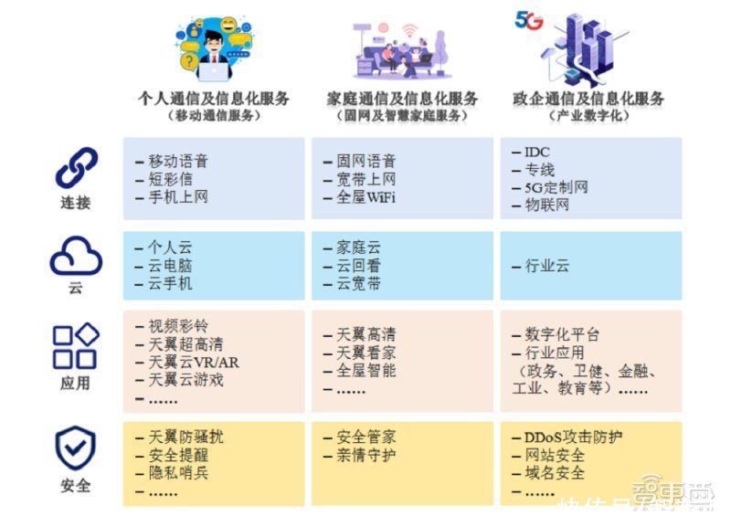 5g|中国电信过会！将募资544亿元，三大运营商齐聚A股