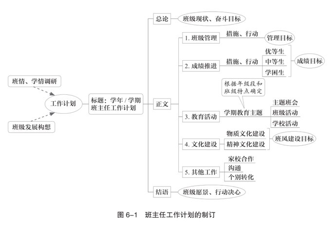 班主任基本工作，看这5张思维导图就够了