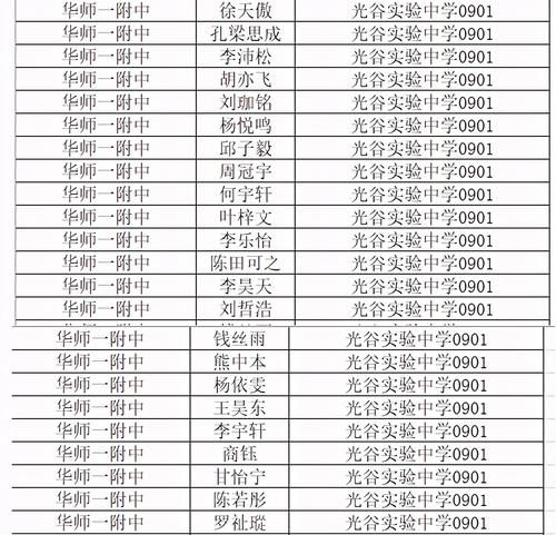 华师一附中今年分配生预录名单新鲜出炉，光谷这所新初中倍受关注