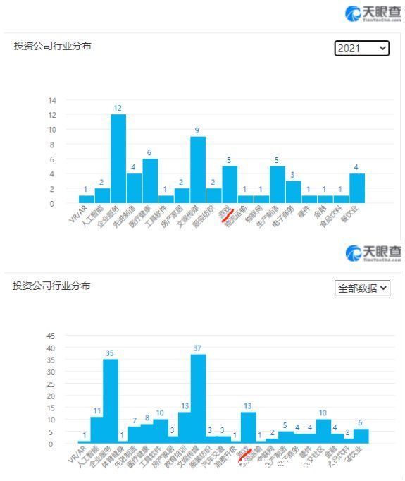 今日头条|“痛失”996后，字节跳动把抖音做成QQ？