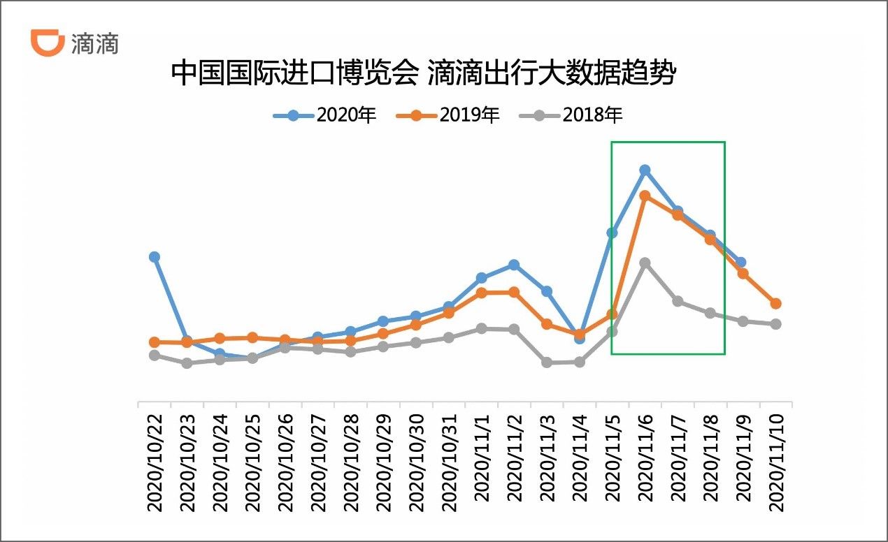 巴西|滴滴携巴西子公司99参加进博会 展示国际化之路