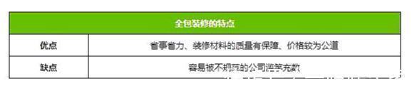全包装修|全包装修都包啥忙碌工薪族首选,细说全包装修优缺点