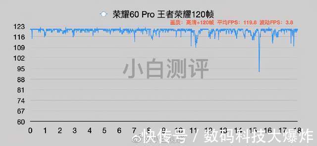 vlog|荣耀60系列火爆开售2699元起，尽显年终爆款机型实力