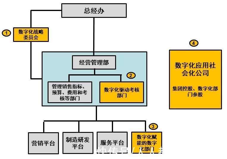 项目|CRM全球推广碰到的明坑和暗坑