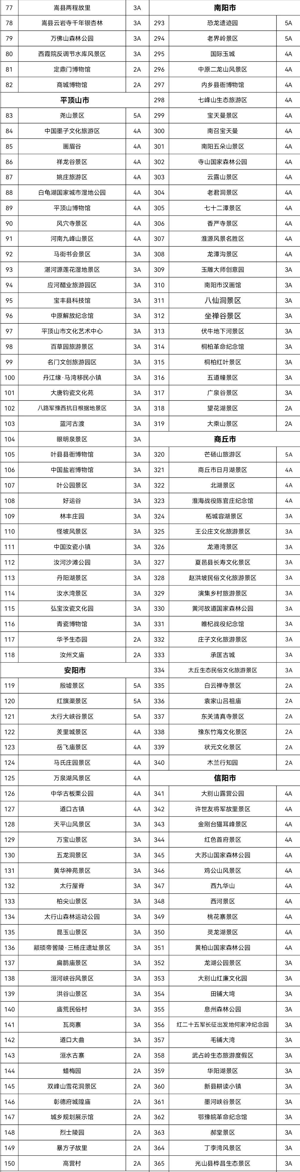 豫见|收藏！一文在手，金秋河南免费玩一个月