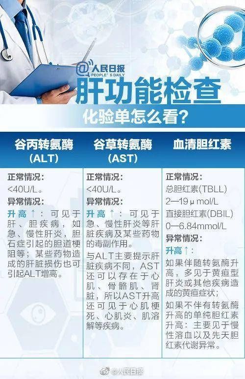 为啥你不爱体检了？体检指标背后的“健康信号” 你知道么？