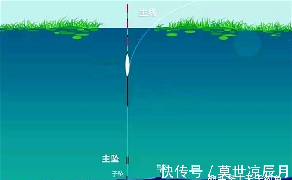 冬季钓鲫鱼,气温越低鱼口越轻,这钓法灵敏度极高,大鲫照样连竿