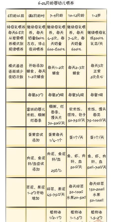 身高|注意了,你正在经历宝宝身高长得最快的季节,还不快快帮宝宝一把