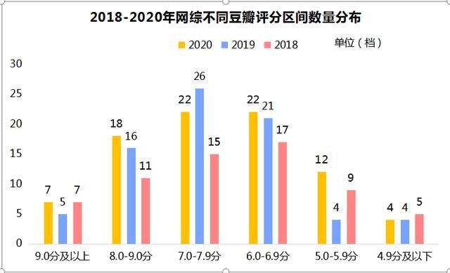 选秀争霸“四国杀”，直播带货“综艺化”丨2020年网络综艺白皮书重磅发布