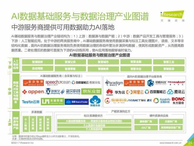 艾瑞咨询集团|艾瑞咨询:2021年中国人工智能基础层行业发展研究报告
