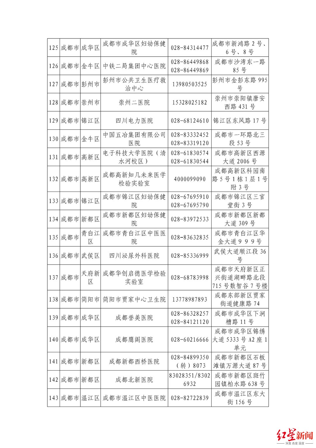 机构|最新最全！四川省公布944家新冠病毒核酸检测机构信息