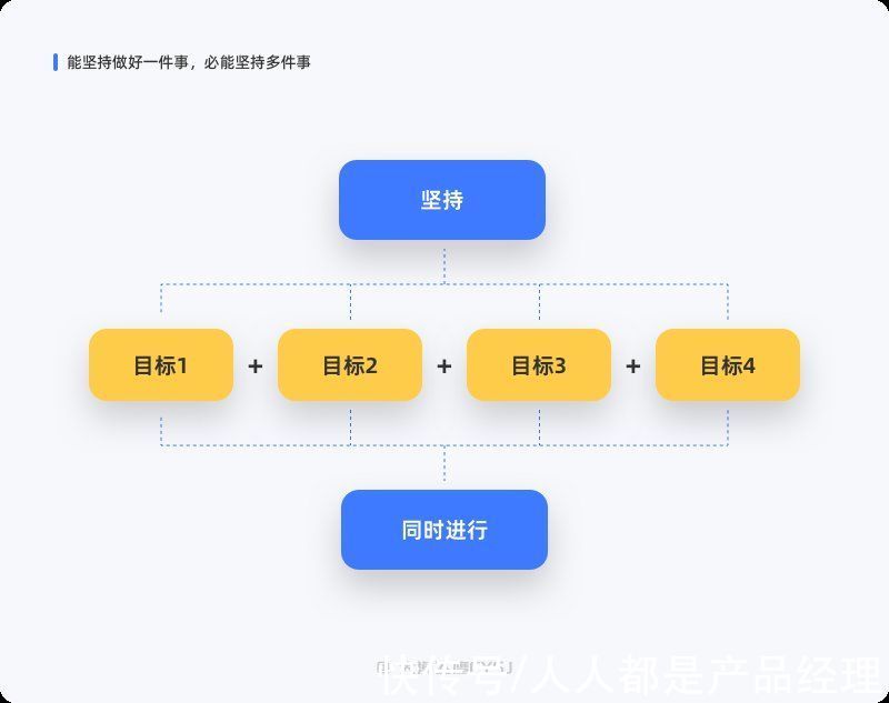 产品|产品体验为何停更？用产品思维带你提升