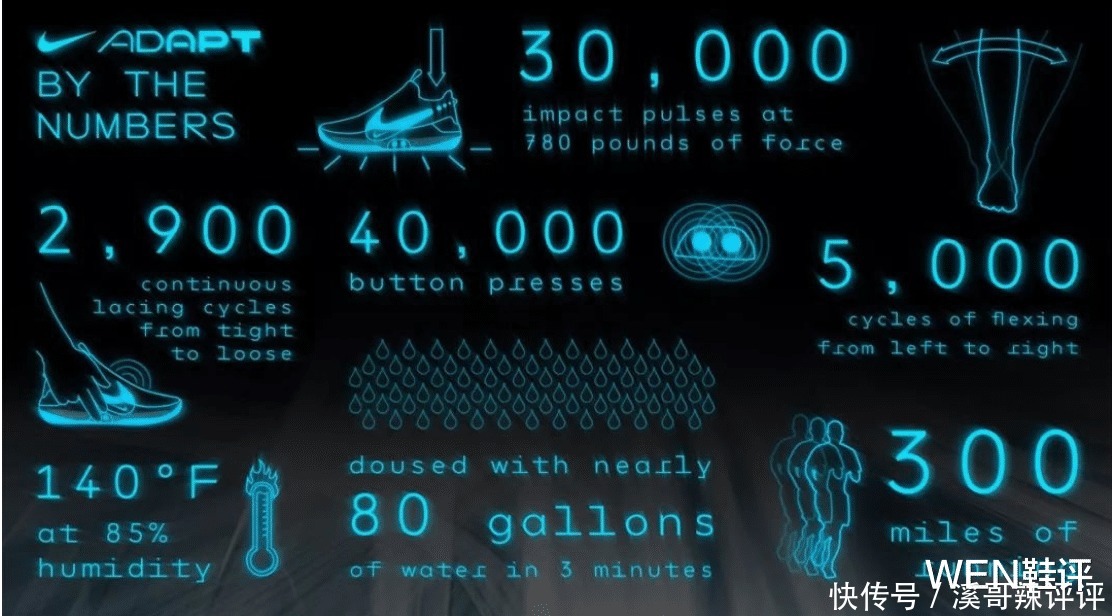 未来的球鞋到底应该是什么样呢Nike的答案就是这款鞋