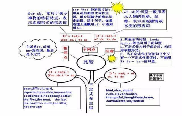 50张图彻底掌握英语语法