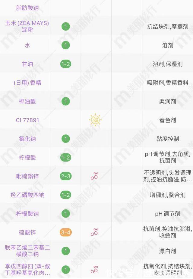 脂肪酸钠|4款超市能买到的香皂，适合干燥皮肤的50+女人，去味又好闻